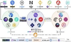 如何在EOS钱包中将USDT币兑现：详细指南